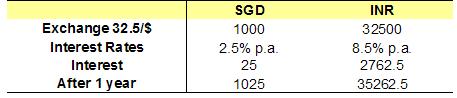 sgdinr-projection